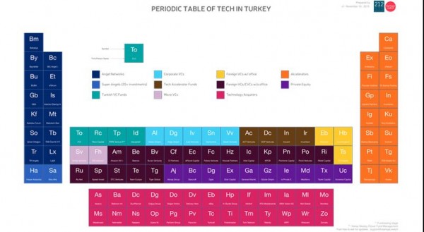 Türkiye internet